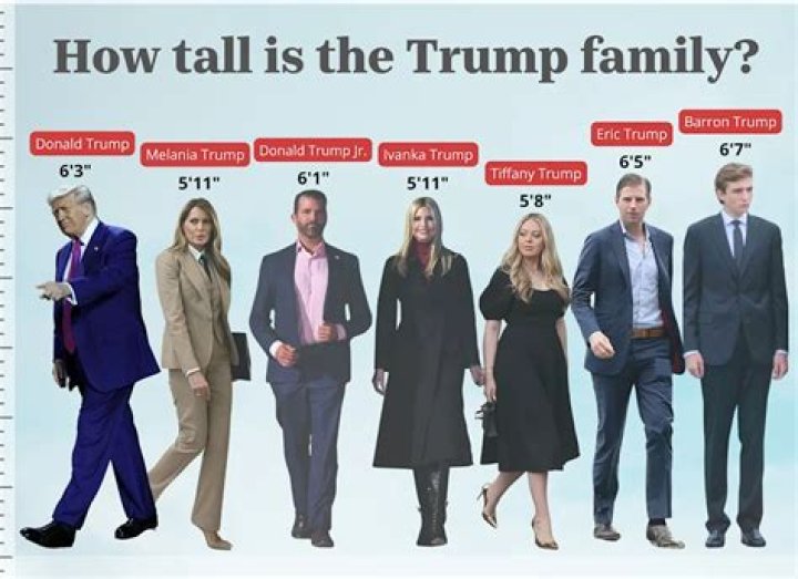 When Was Barron Trump on America's Got Talent: A Comprehensive Guide