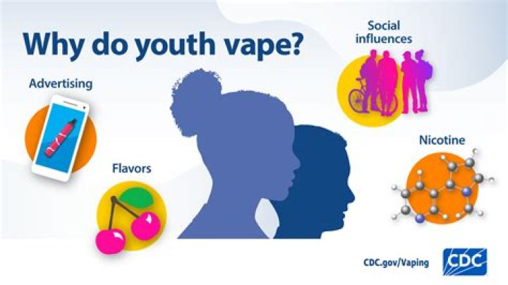 Whitehorse Vape: Your Ultimate Guide to Discovering the Best Vaping Experience